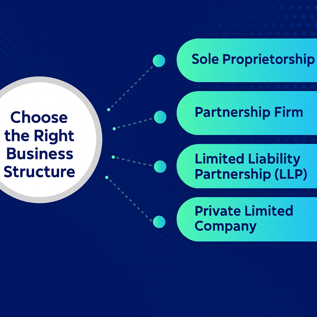 Choose the Right Business Structure

