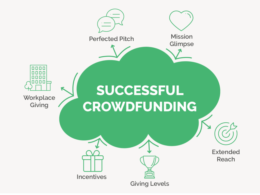 crowdfunding success