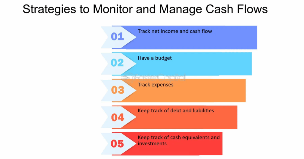 cash flow management
