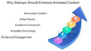 Digital Marketing for Startups