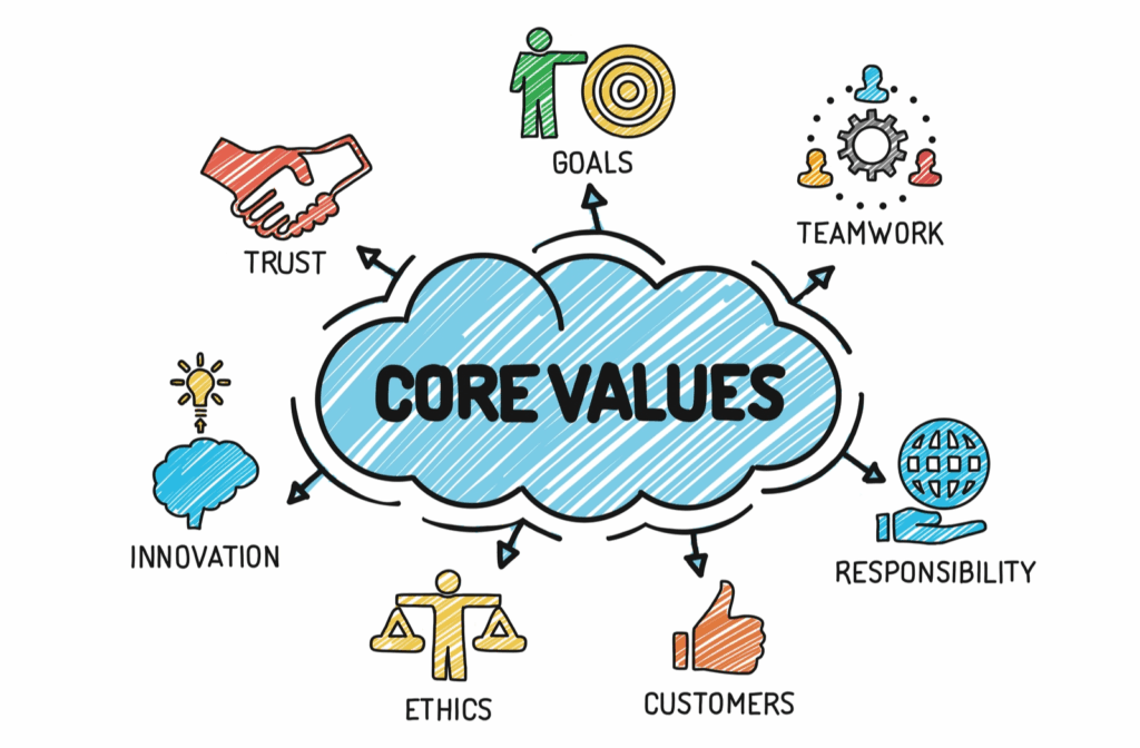 Core values