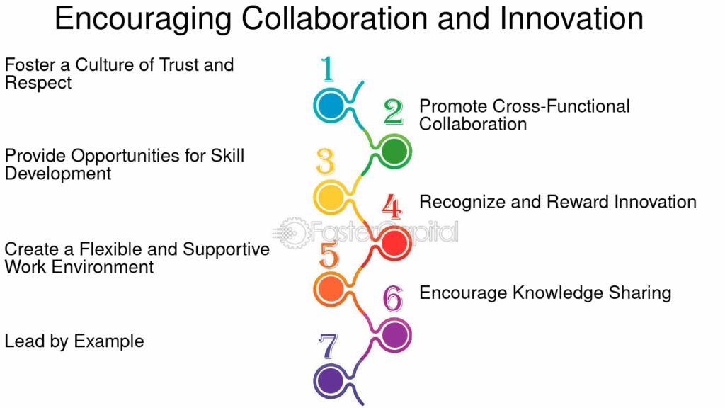 Encouraging Collaboration and Innovation