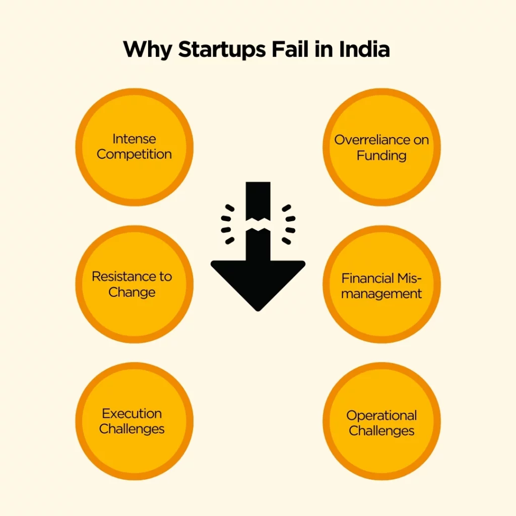 startup exit failures