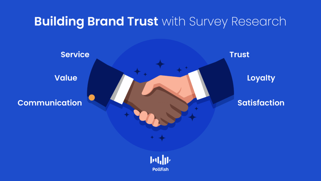 Brand Trust Repair