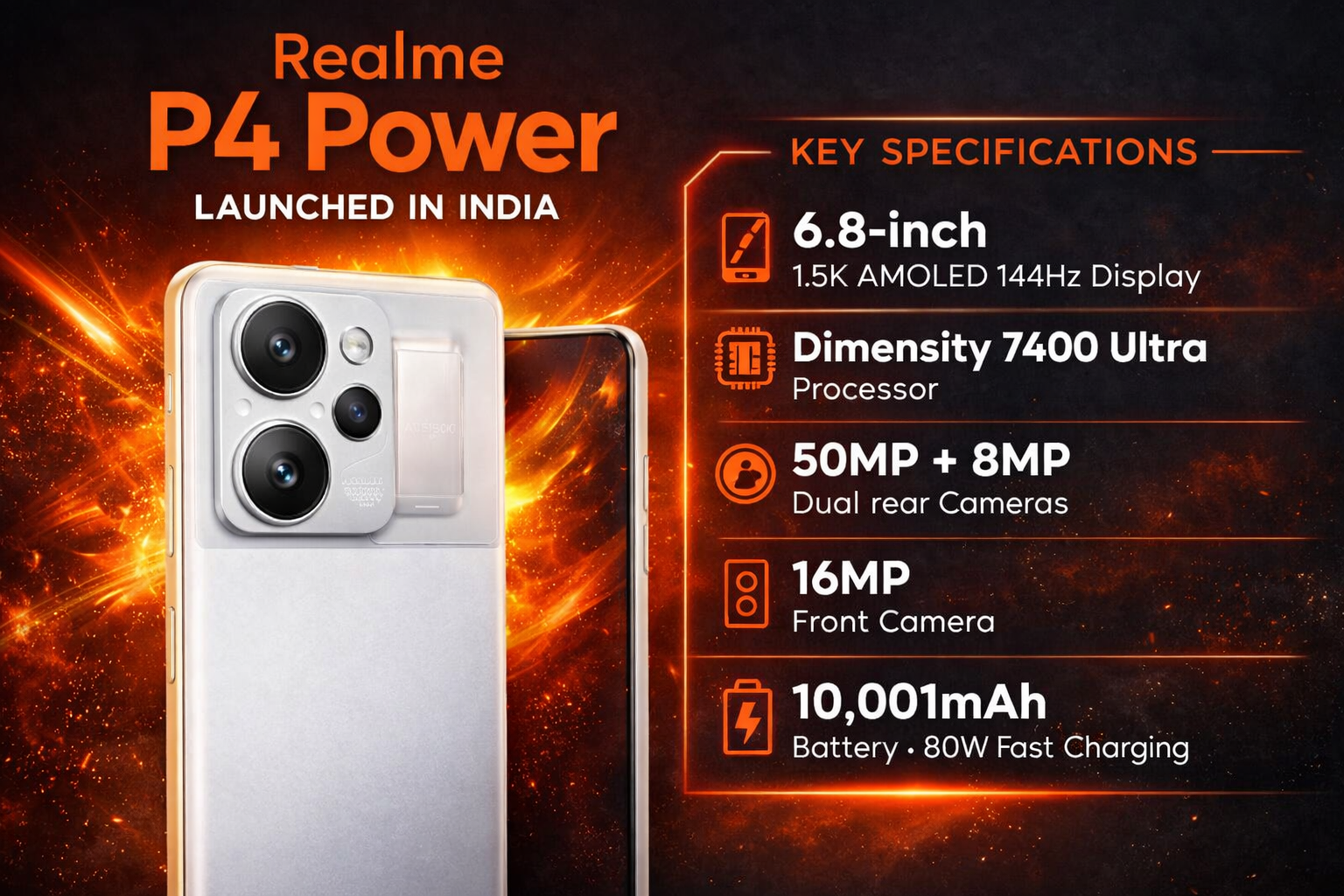 Realme P4 Power 5G Battery: What Startups Can Learn from Smartphone Energy Innovation