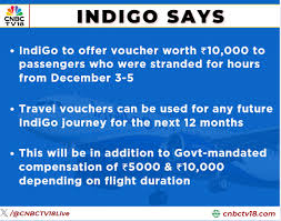 IndiGo Compensation Voucher
