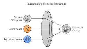 Microsoft Outage Impact on Startups