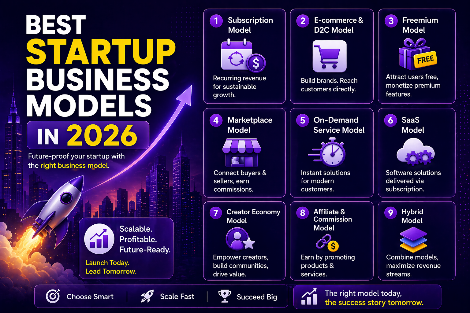 Best Startup Business Models in 2026