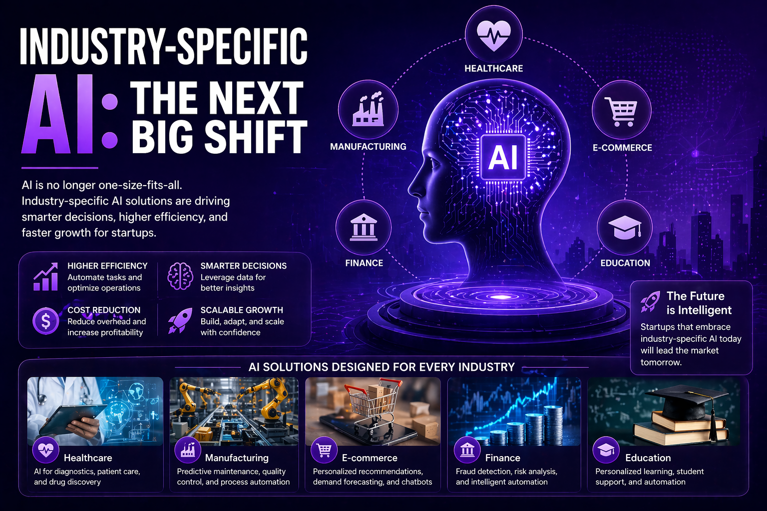 Industry-Specific AI: The Next Big Shift
