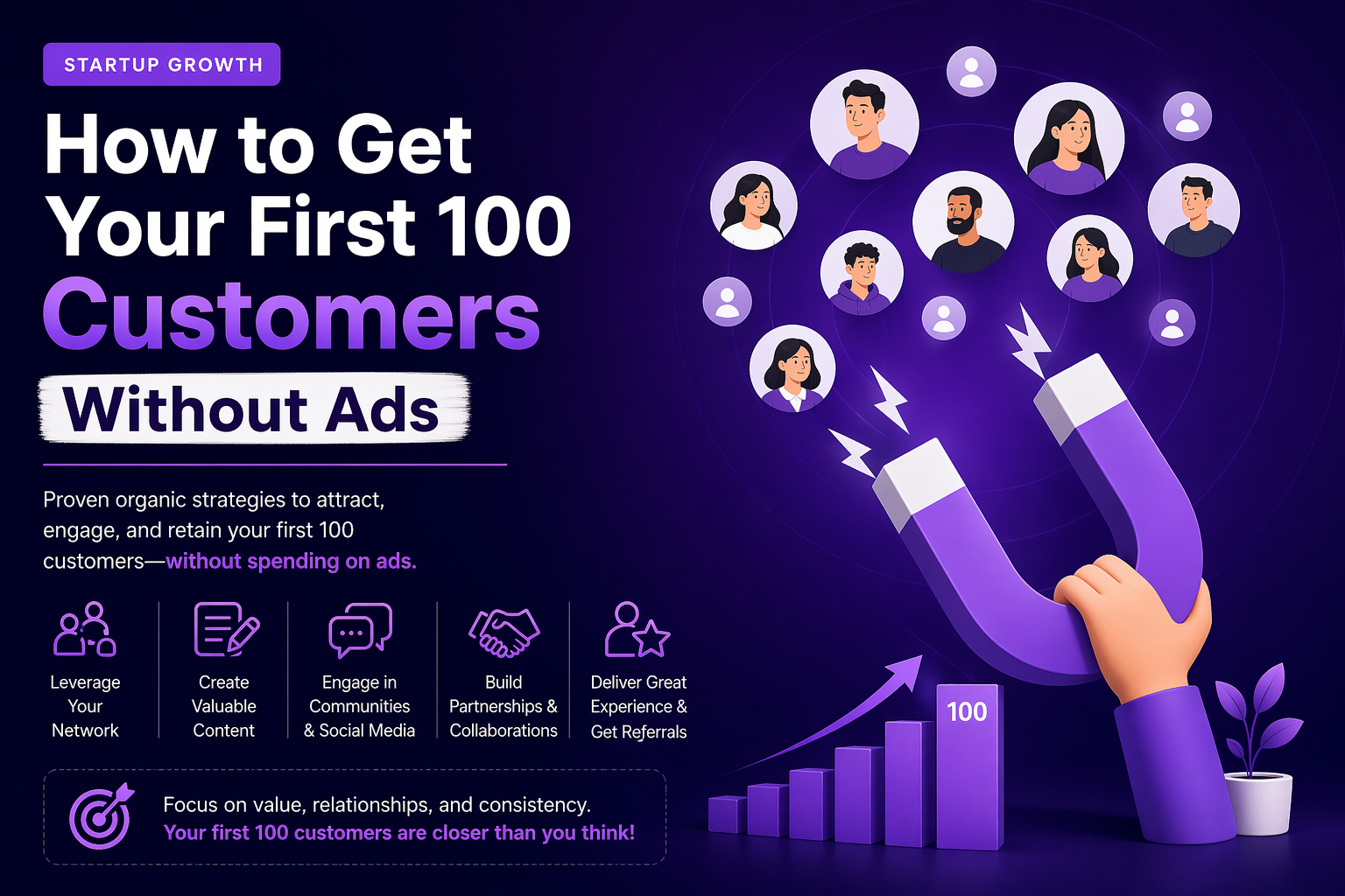 How to Get Your First 100 Customers Without Ads