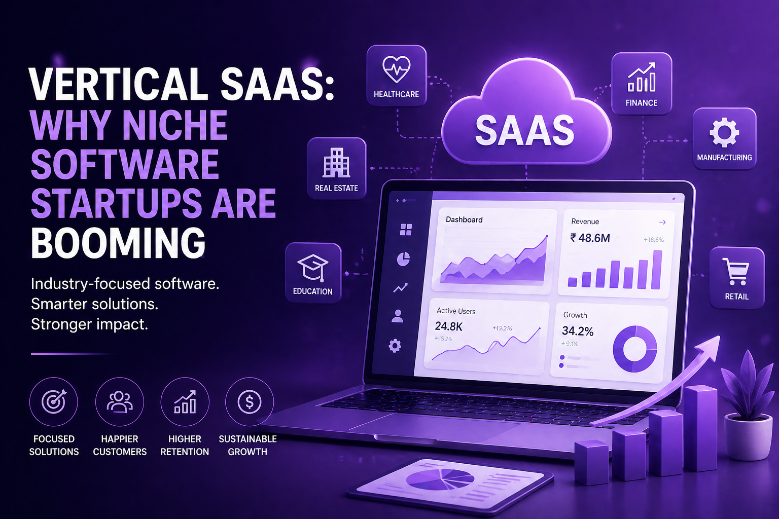 Vertical SaaS: Why Niche Software Startups Are Booming