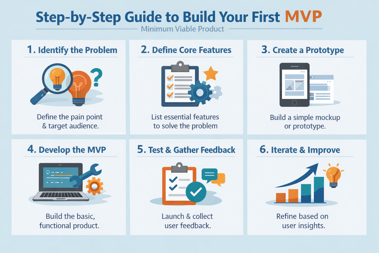 Step-by-Step Guide to Build Your First MVP