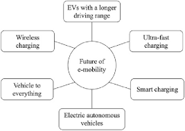 India’s EV Startup Boom