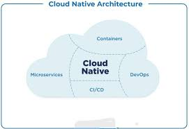 Cloud-Native Architecture for Scalable Startups