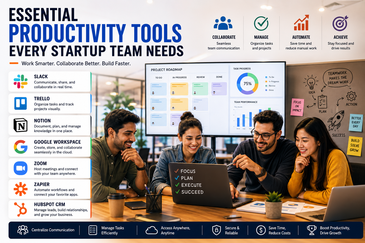 Startup Productivity Tools