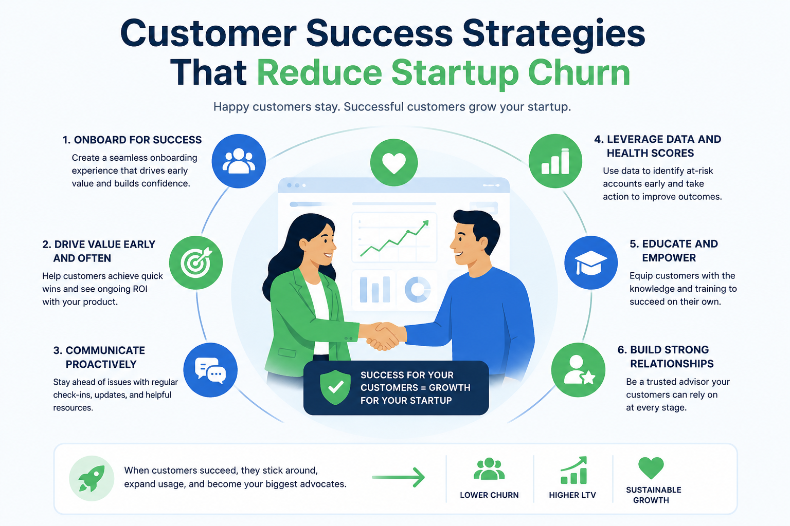 Startup Customer Retention