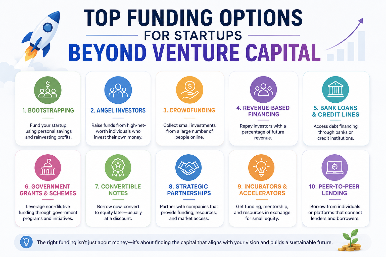 Top Funding Options for Startups Beyond Venture Capital