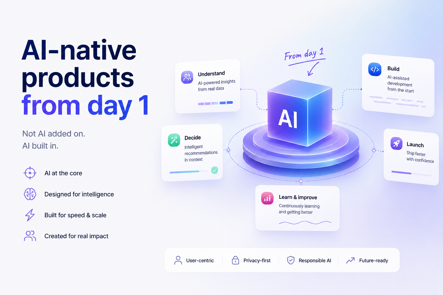 AI-native products for startups