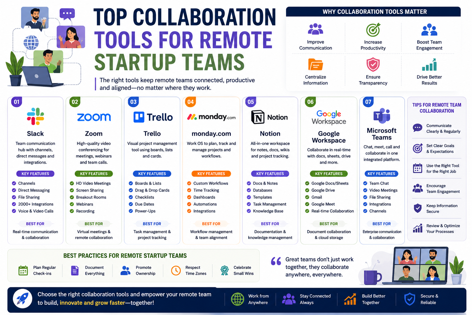 Collaboration Tools for Remote Startup Teams