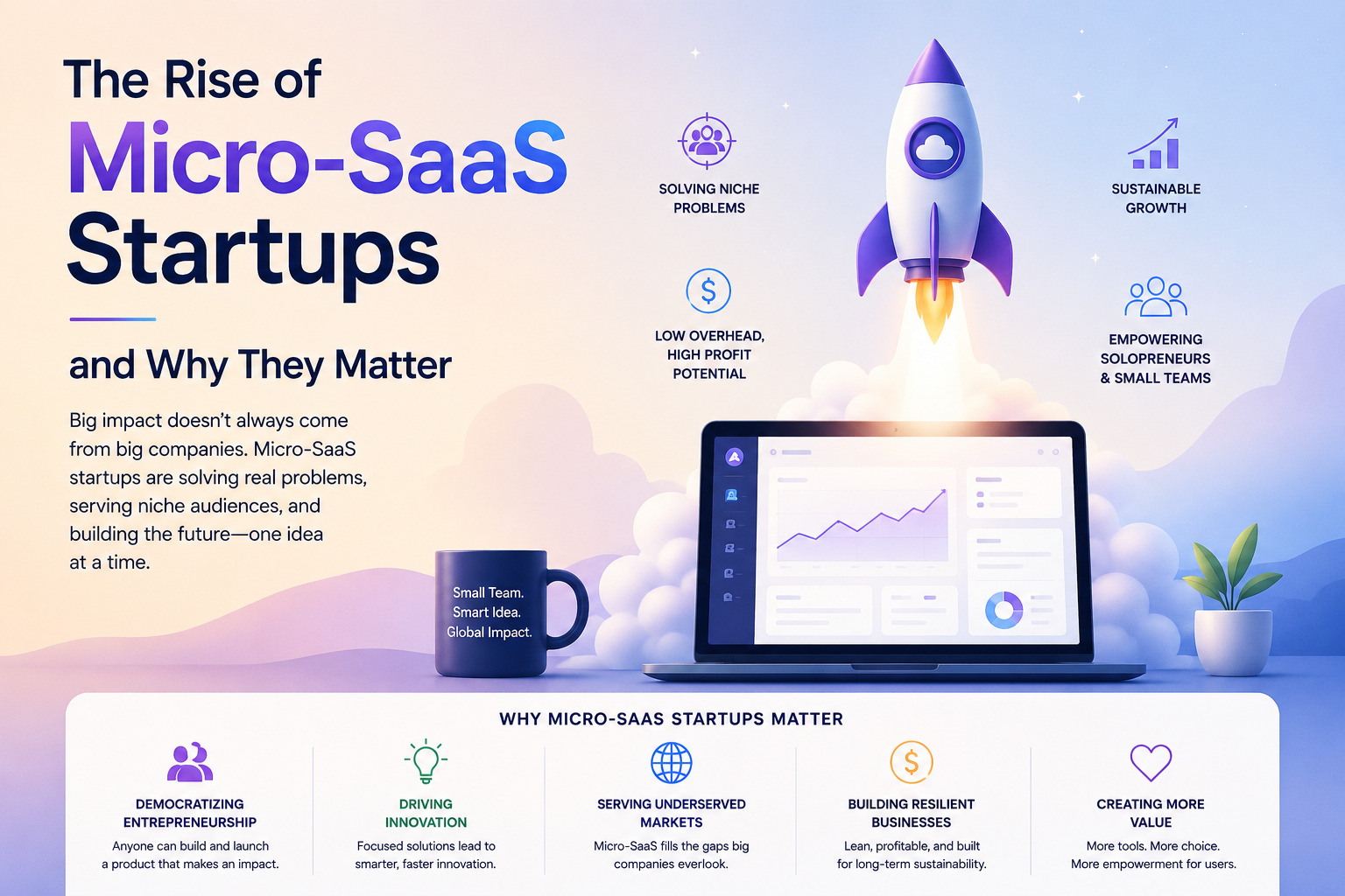 Micro-SaaS Startups