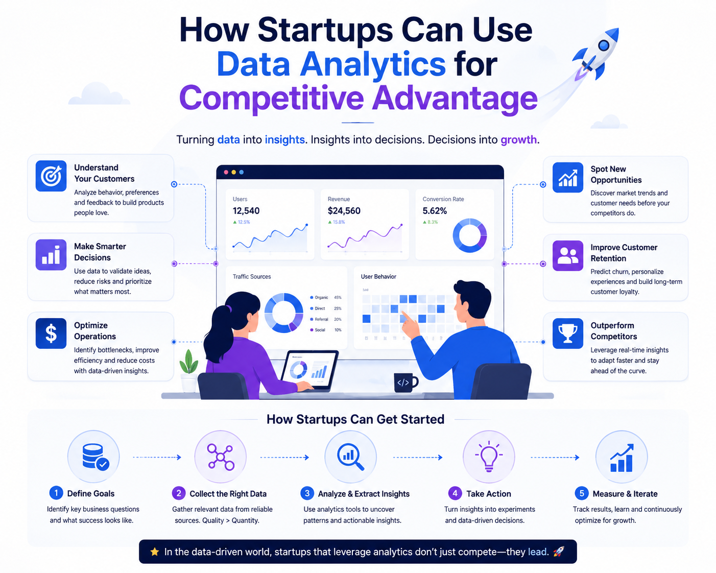 Data Analytics for Startups