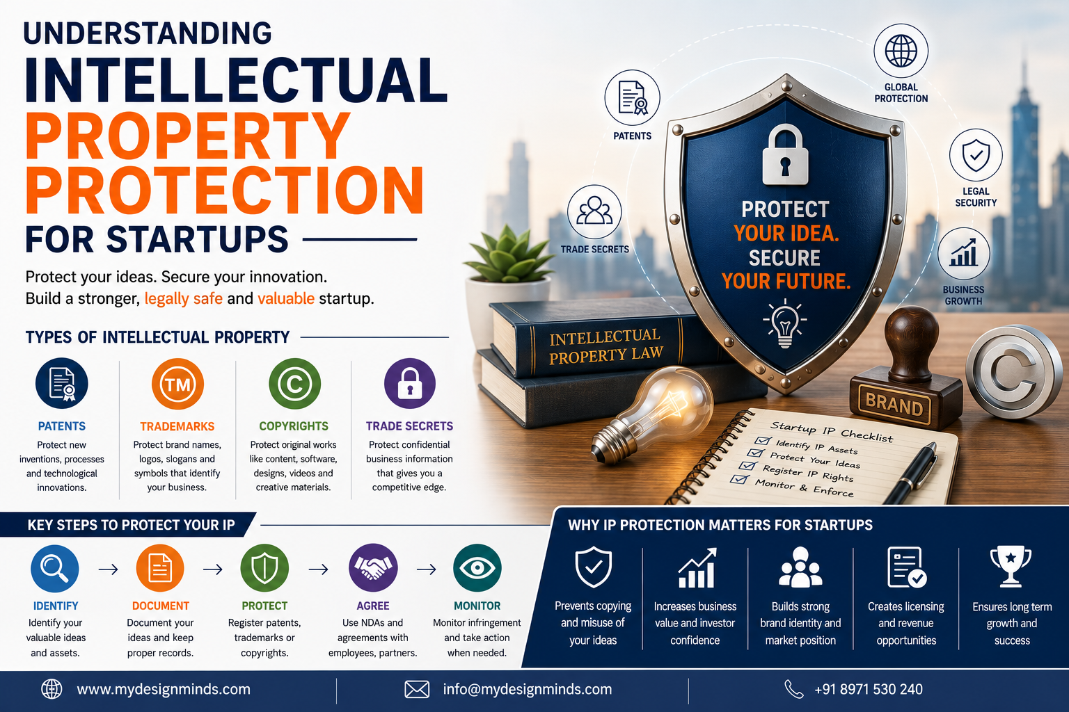 Intellectual Property Protection for Startups