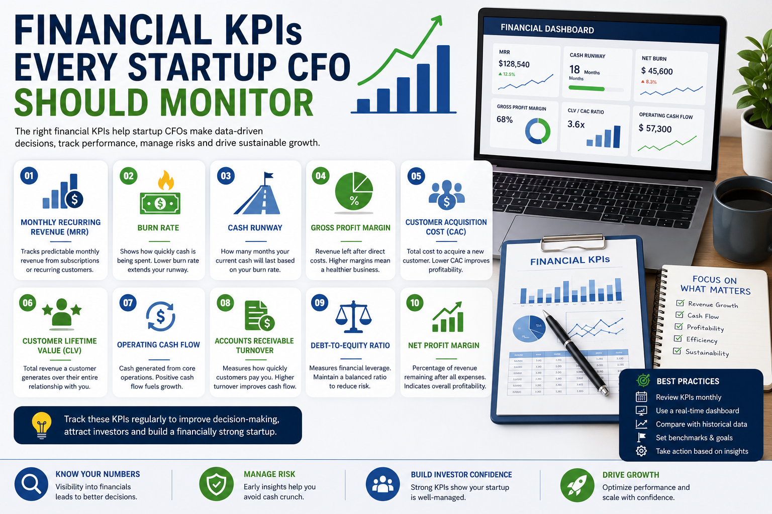 Financial KPIs Every Startup CFO Should Monitor