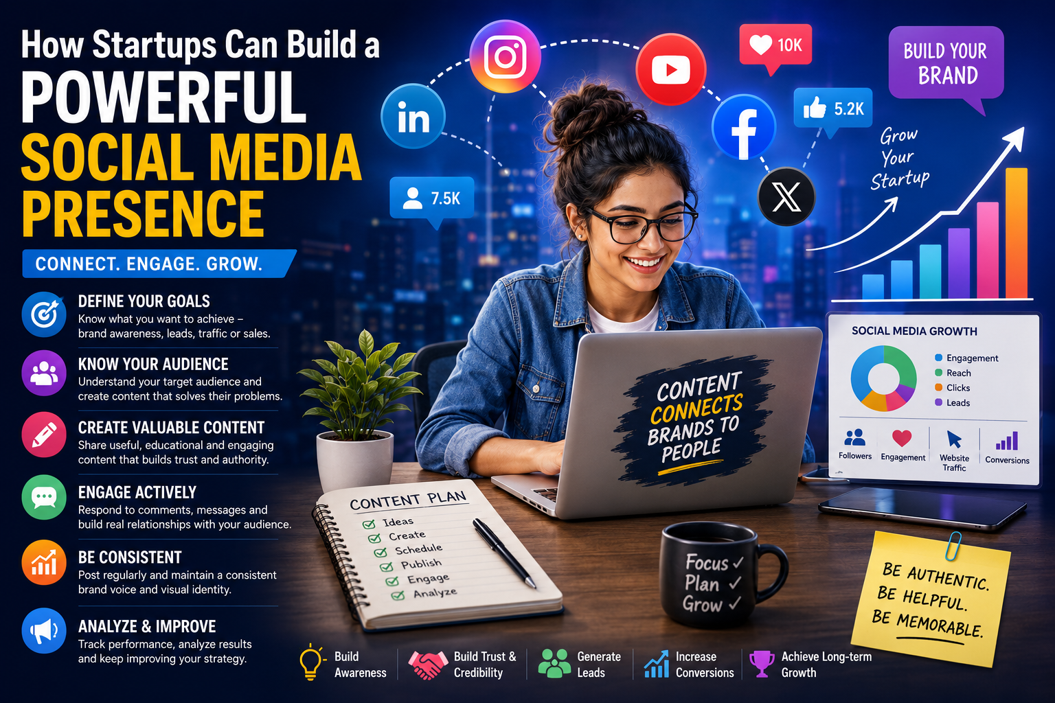 Social Media Presence for Startups