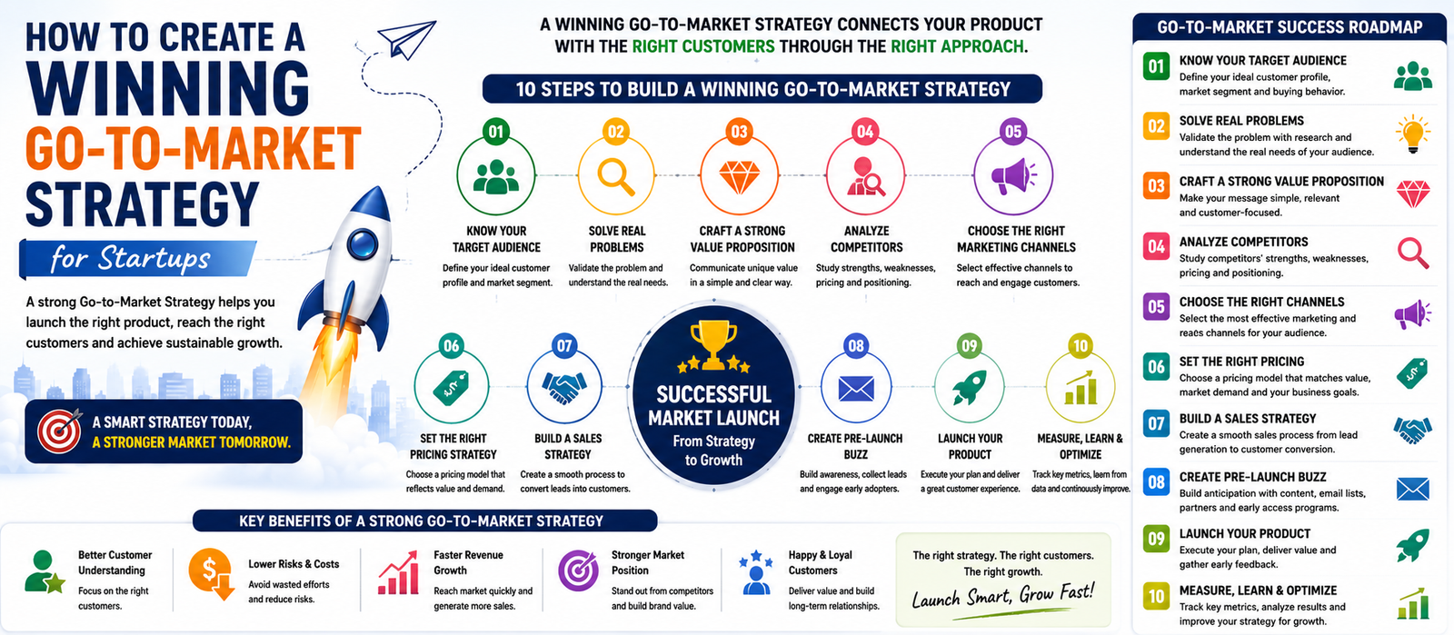 Go-to-Market Strategy for Startups
