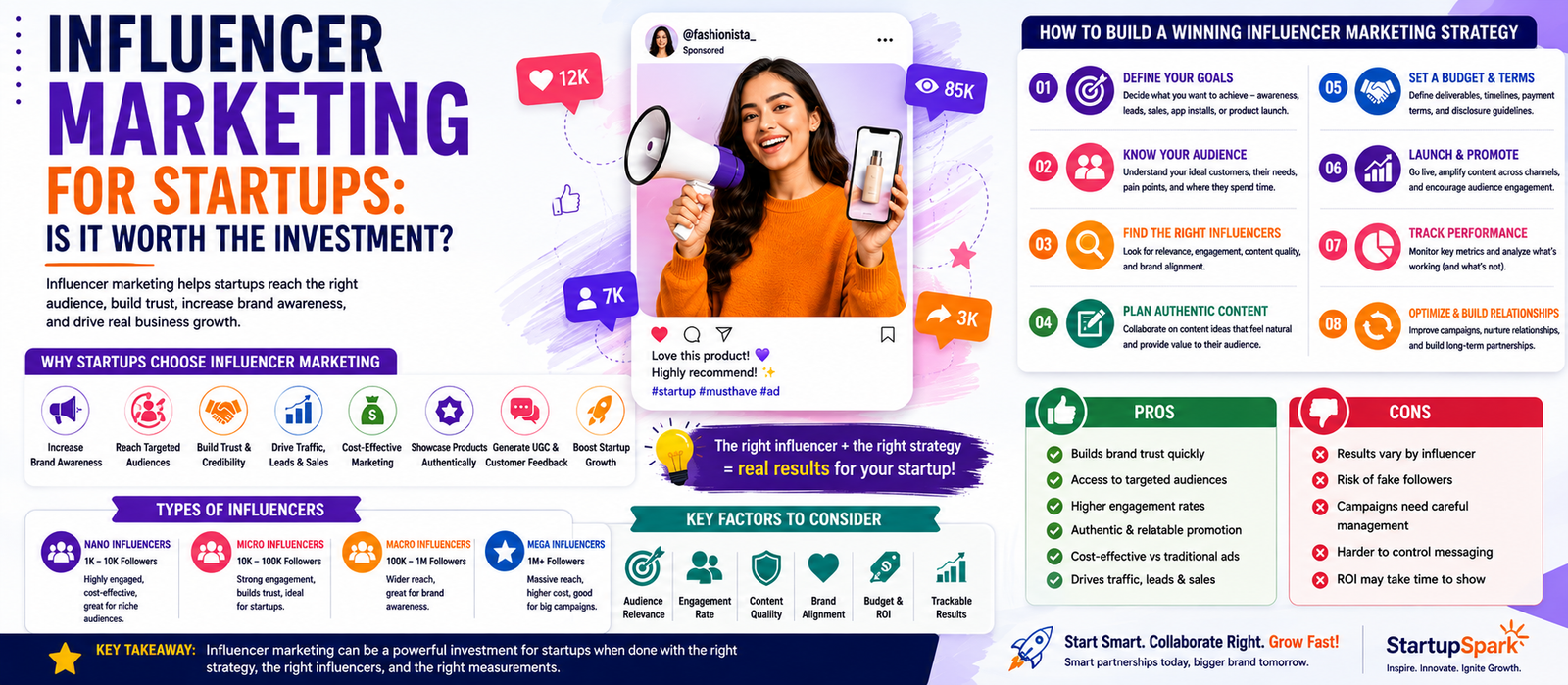 Influencer Marketing for Startups