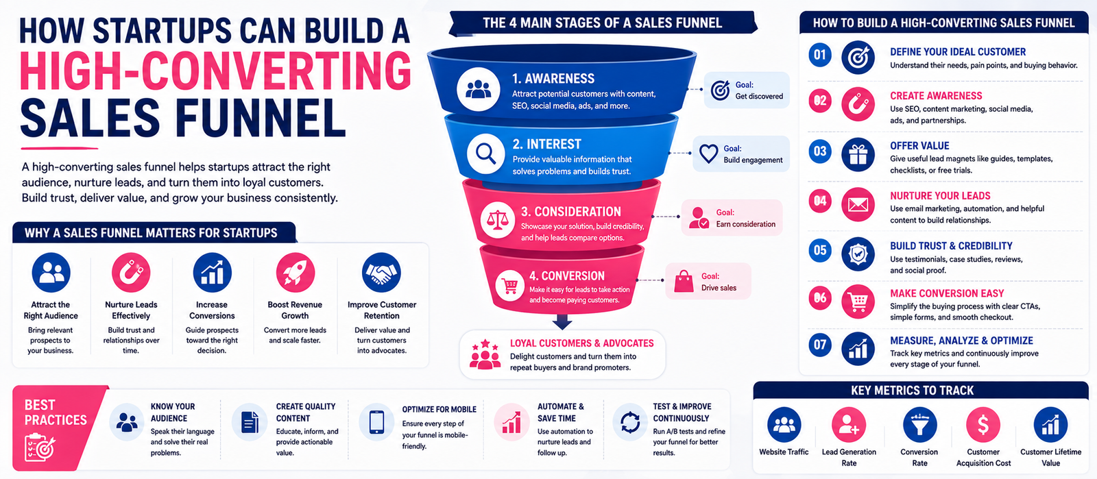 Sales Funnel for Startups