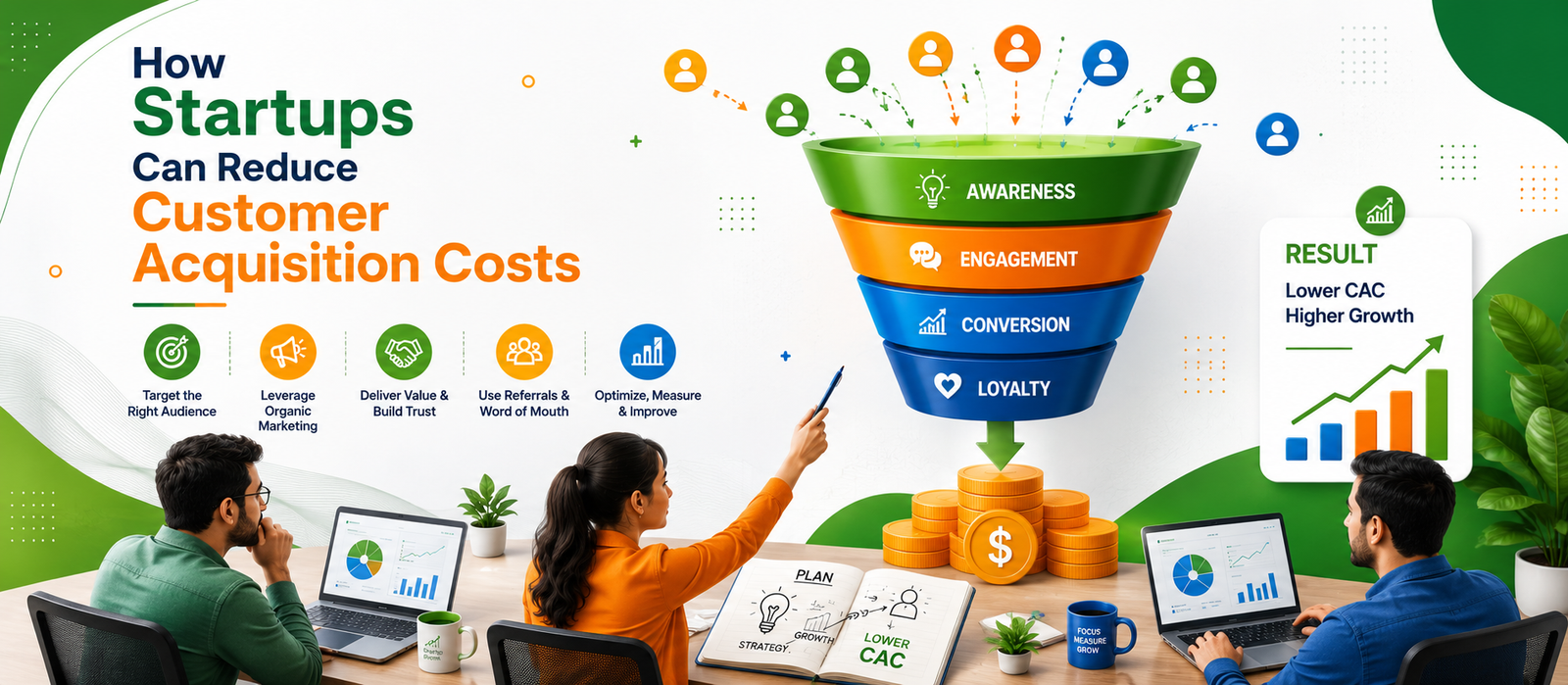 Customer Acquisition Costs for Startups