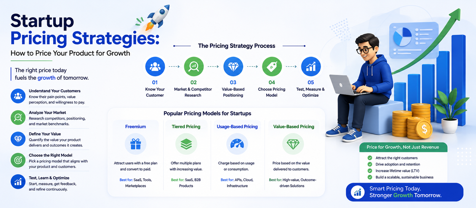 Startup Pricing Strategies