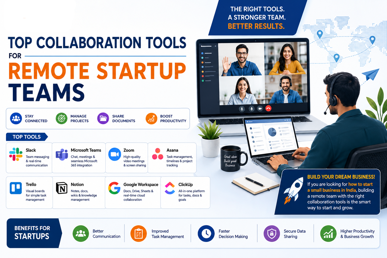 Top Collaboration Tools for Remote Startup Teams