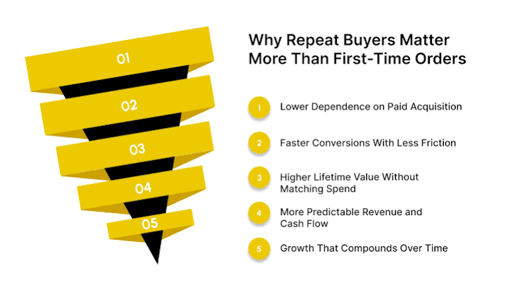 customer retention strategies