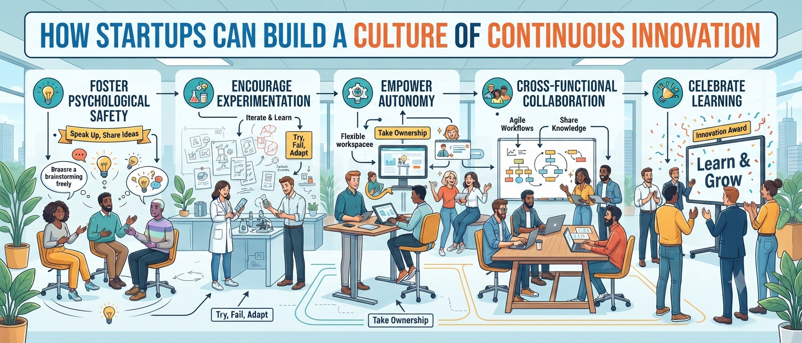 How Startups Can Build a Culture of Continuous Innovation